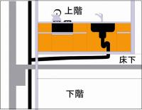 水道管の高低写真