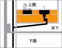 水道管の高低写真（２）