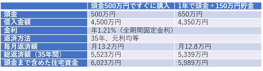 什么时候时候在日本买房最划算 未来价格和税收增加的影响 海外房产新闻 海外置业资讯 外房海外房产网 什么时候时候在日本买房最划算 未来价格和税收增加的影响 海外房产新闻 海外置业资讯 外房海外房产网