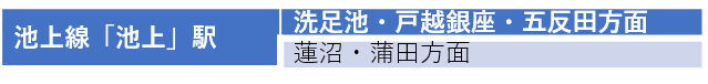 池上駅
