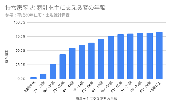 一生賃貸はリスク 持ち家と一生賃貸のメリット デメリットとコストシミュレーションを紹介 マイリノジャーナル 一生賃貸はリスク 持ち家と一生賃貸のメリット デメリットとコストシミュレーションを紹介 マイリノジャーナル