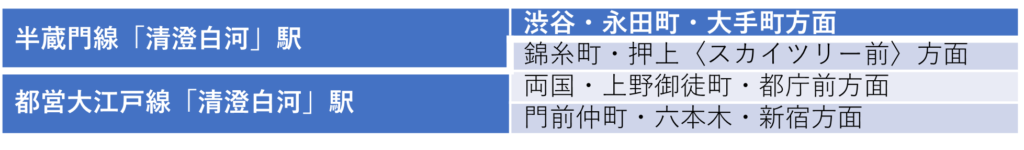 「清澄白河」駅