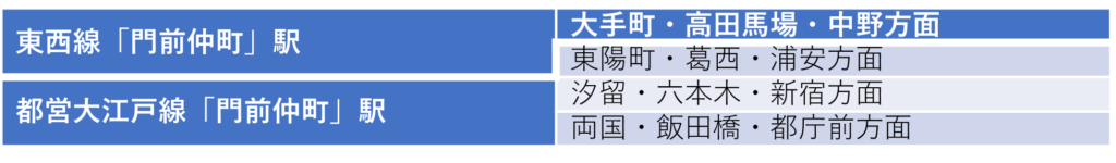 「門前仲町」駅