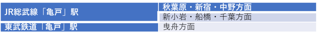 「亀戸」駅