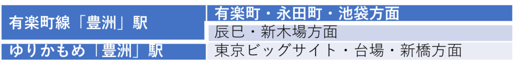 「豊洲」駅