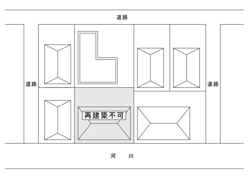 図１