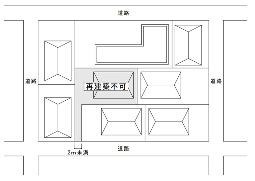 図３