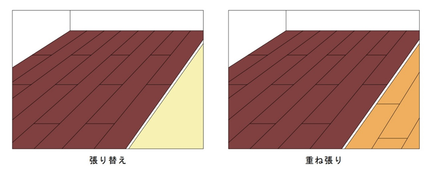 床の張り替えの施工方法とは？