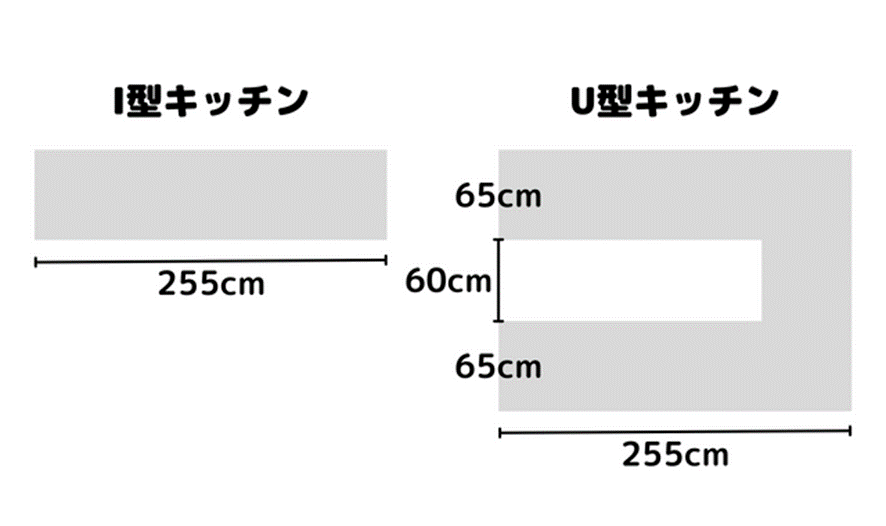 デメリット①広い設置スペースが必要