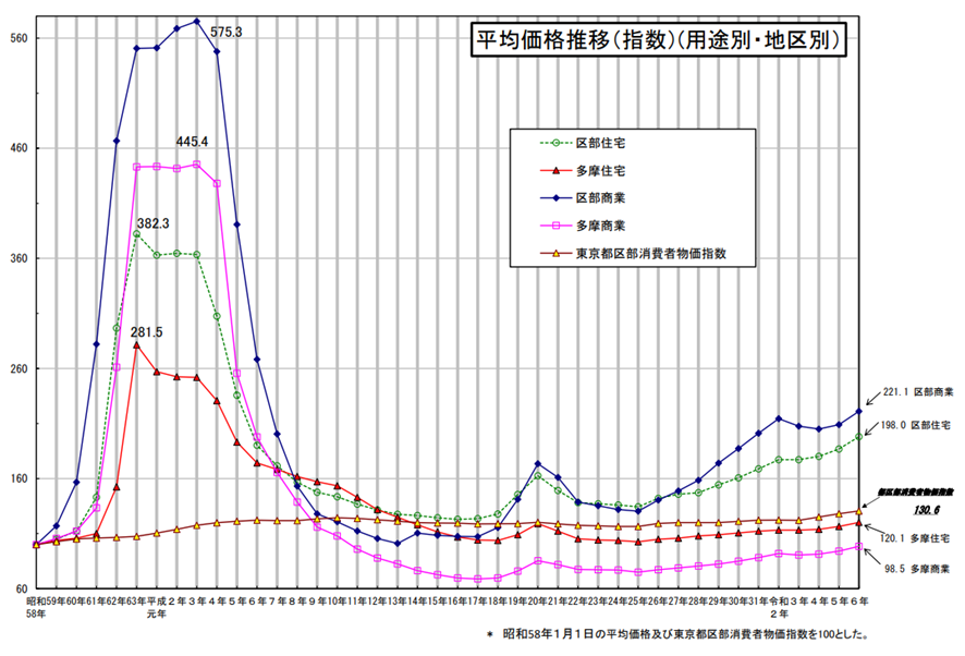 東京オリンピック後の不動産価格はどう変わった？今後の影響を検証