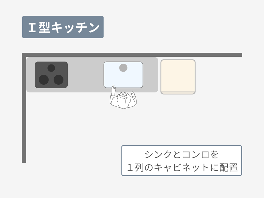レイアウト①I型キッチン｜最も導入しやすい定番スタイル