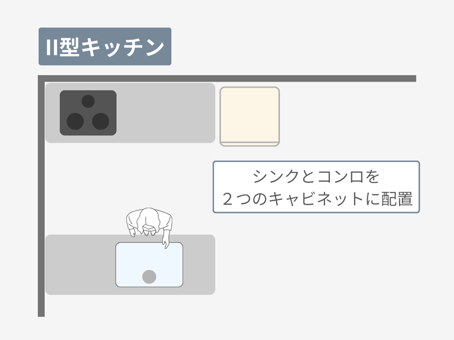 レイアウト②II型キッチン｜作業効率が高く同時調理に最適