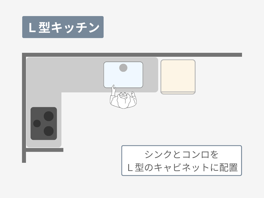 レイアウト③L型キッチン｜動線が短く作業効率が高い