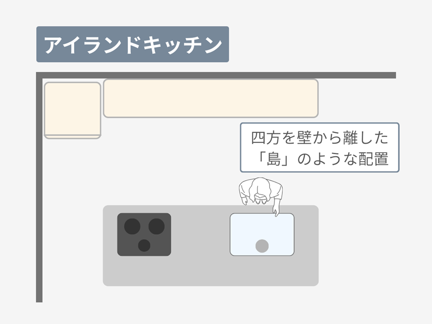 レイアウト⑤アイランドキッチン｜開放感と回遊動線が魅力