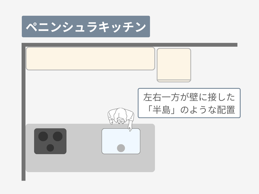 レイアウト⑥ペニンシュラキッチン｜アイランドの良さを取り入れつつ省スペース
